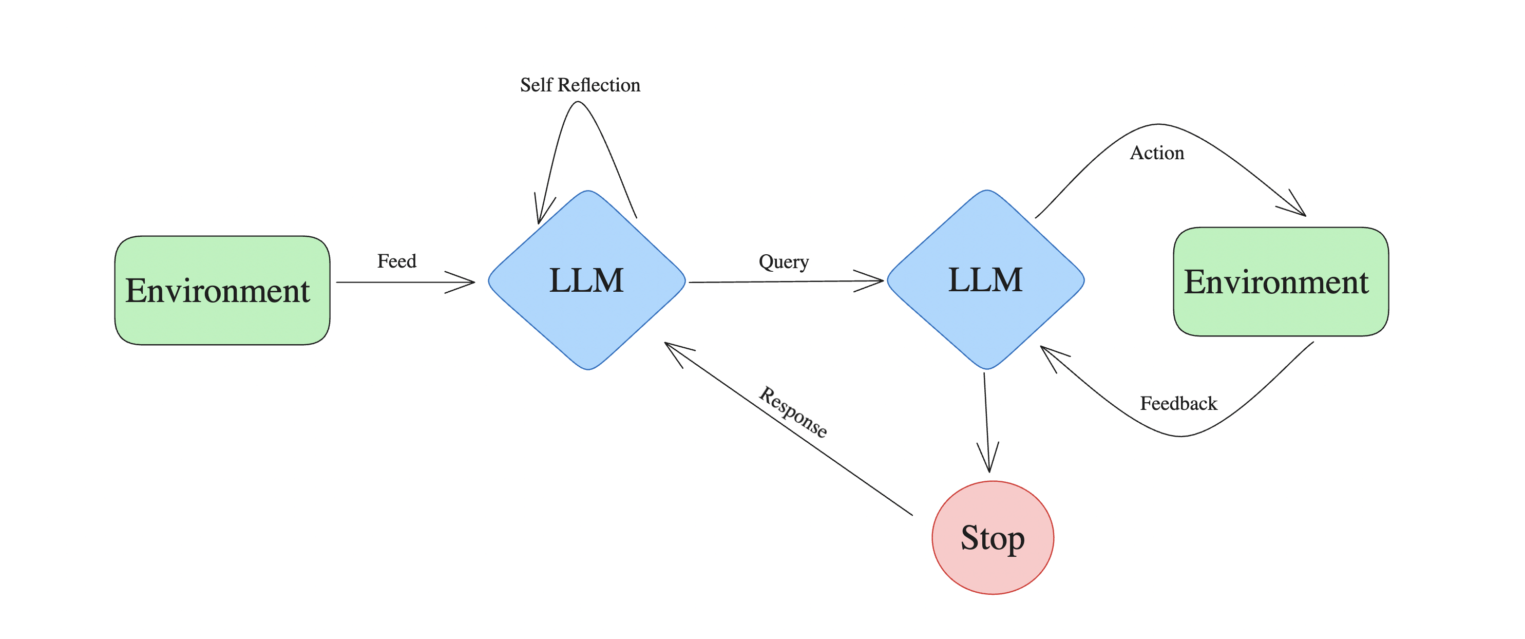 Proactive AI Diagram